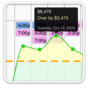 Improved Charts for Resource Scheduling in FileMaker 19